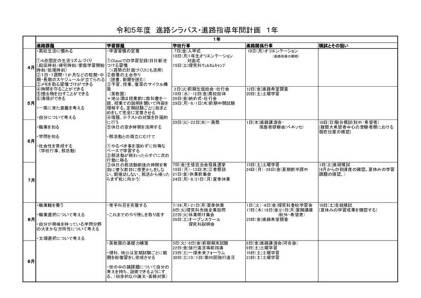 R5 進路学習シラバス1年のサムネイル
