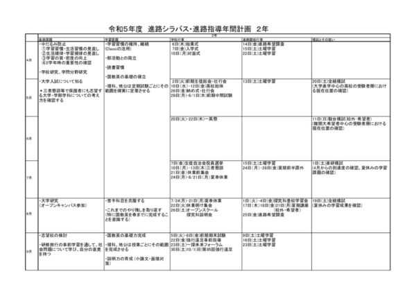 R5 進路学習シラバス2年のサムネイル