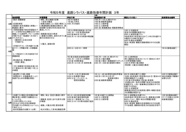 R5 進路学習シラバス3年のサムネイル