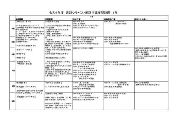 R6 進路学習シラバス HP用1年のサムネイル