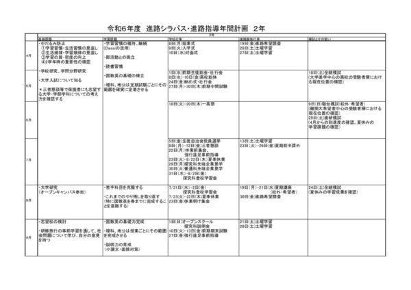 R6 進路学習シラバス HP用2年のサムネイル