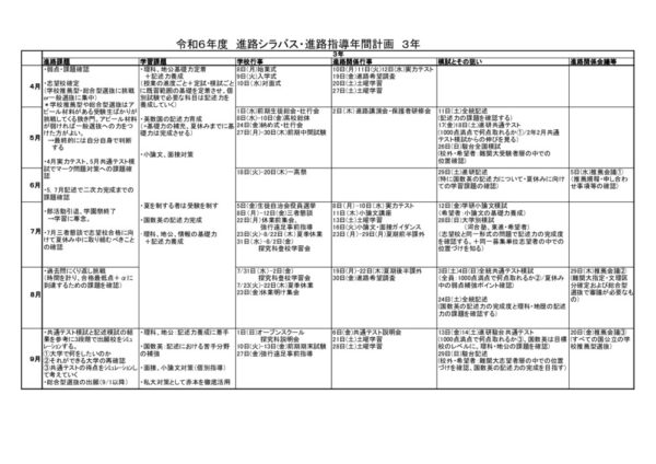 R6 進路学習シラバス HP用3年のサムネイル