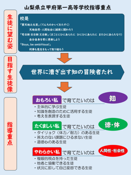 R7 shidoujuutenのサムネイル